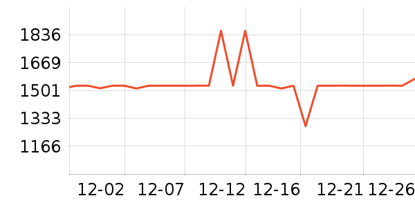 ȫ���¹���ʷ�۸�