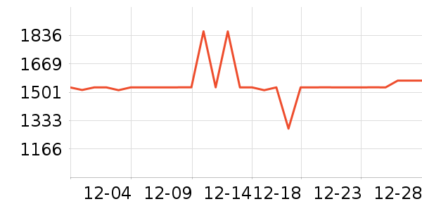 ȫ���¹���ʷ�۸�