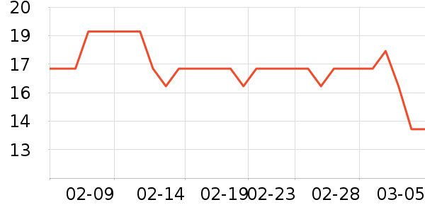 ��͢���ñ���������ʷ�۸�