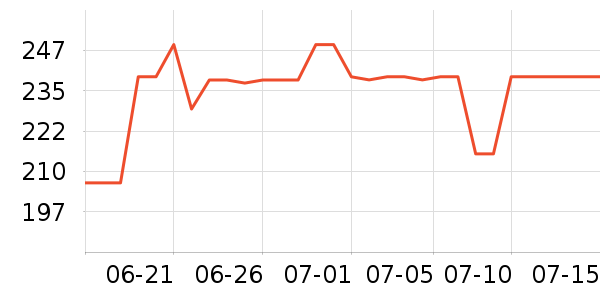 �׼ҵ緹����ʷ�۸�