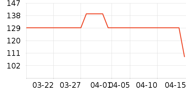 NYX��Ӱ��ʷ�۸�