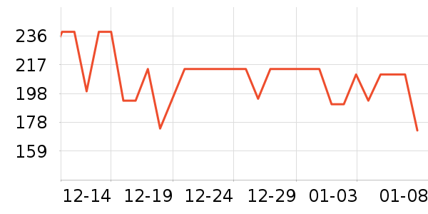 HumaneX��˷���ʷ�۸�