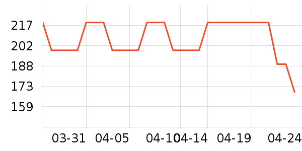 �ղ��������ʷ�۸�