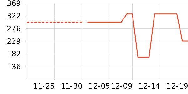 ����Ũ�п���ʷ�۸�