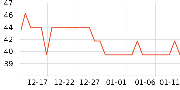 ѩ������������ʷ�۸�