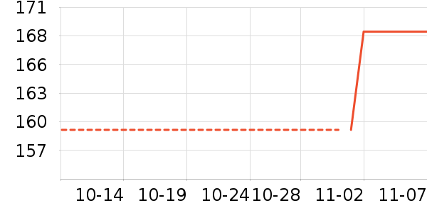 ׿��ţ��/��Ʒ��ʷ�۸�