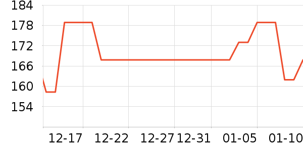 ׿��ţ��/��Ʒ��ʷ�۸�