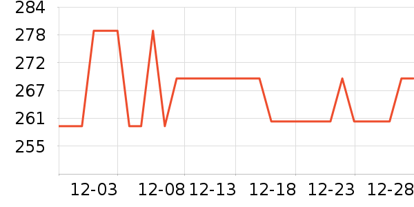 NISSEIѪѹ����ʷ�۸�