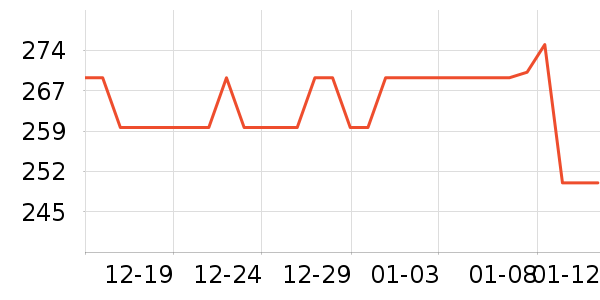 NISSEIѪѹ����ʷ�۸�