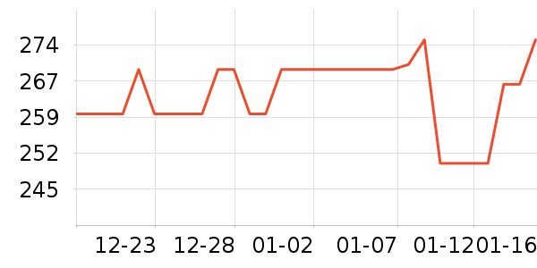 NISSEIѪѹ����ʷ�۸�