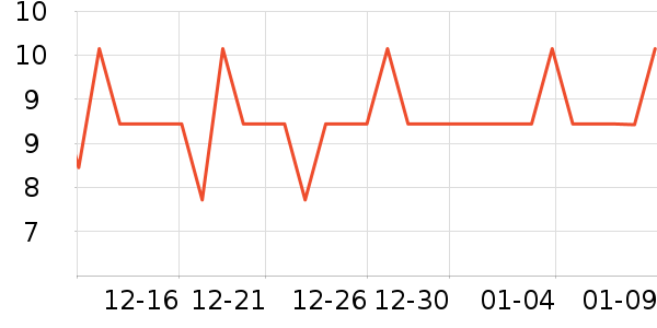 ���Ϻ�ŵ����������Ʒ��ʷ�۸�