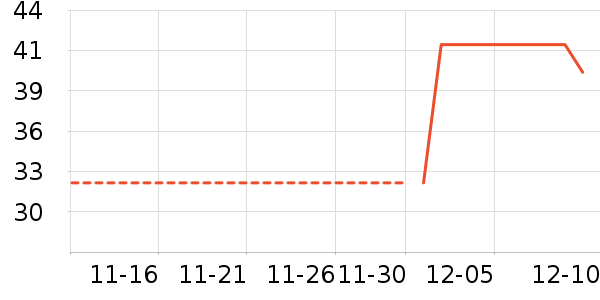 ���ϴ�˹��ԡ¶��ʷ�۸�