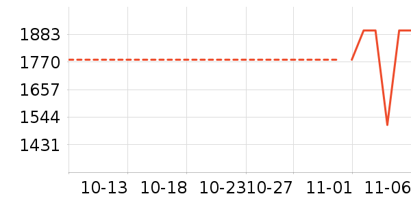 ������ʷ�۸�