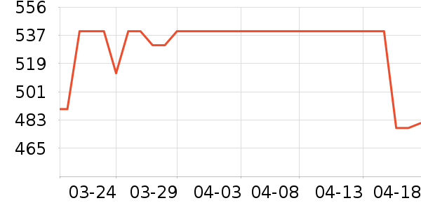 ͯ��ʱ��Ӥ�׶������/DHA ��ʷ�۸�