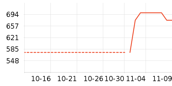 С����ʷ�۸�