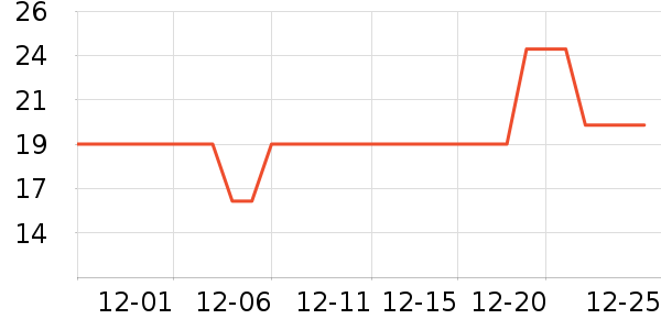 �±߽���/������ʷ�۸�