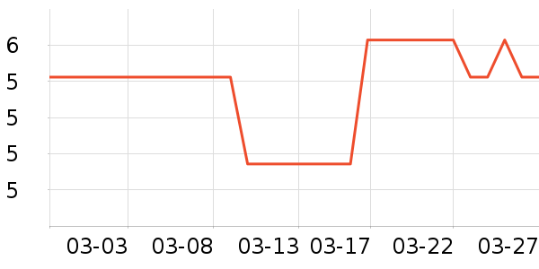 ̹��칫�ľ���ʷ�۸�