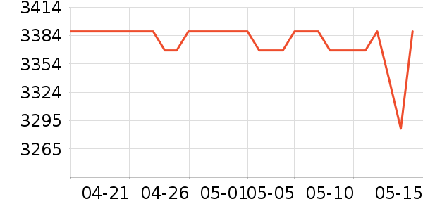 ��ɭ��/ֱ������ʷ�۸�