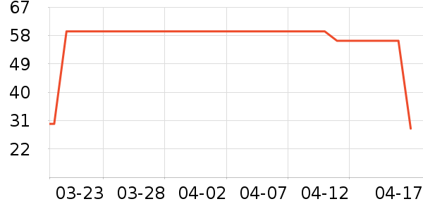 ��ɯ˯��/�Ҿӷ���װ��ʷ�۸�