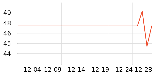 С���ľ�����ʷ�۸�