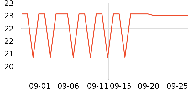 ֪ζ���±���ʷ�۸�