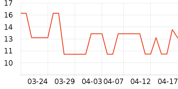 �ȱ��޸��/������ʷ�۸�