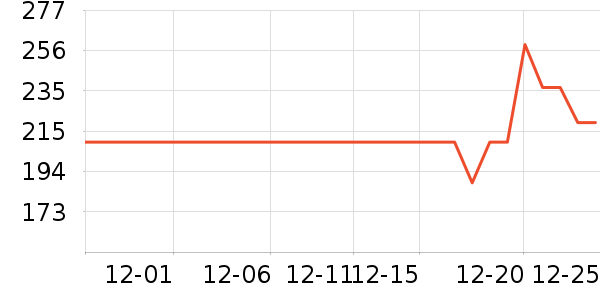 ��ʿ���ͯ���峵��ʷ�۸�