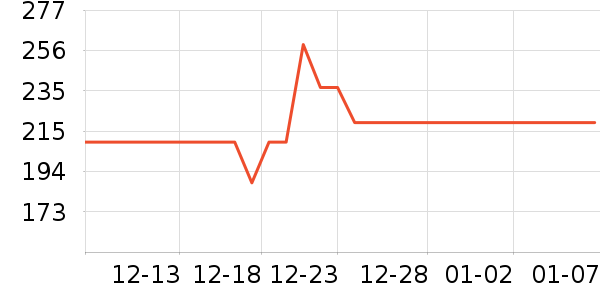 ��ʿ���ͯ���峵��ʷ�۸�