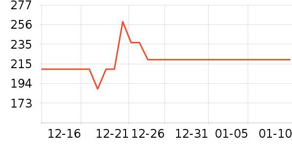 ��ʿ���ͯ���峵��ʷ�۸�