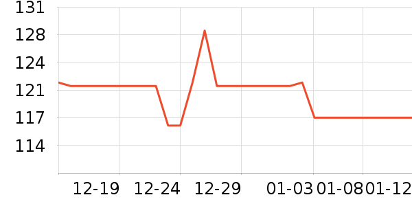 ��������ʷ�۸�