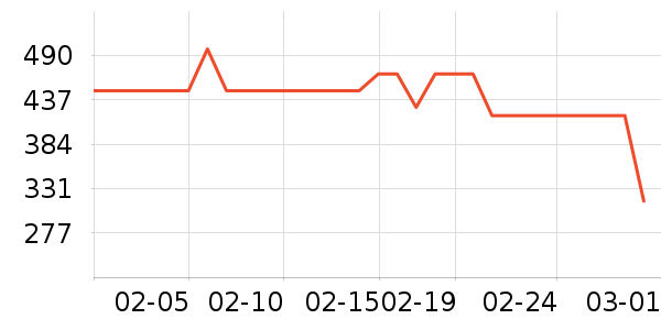 �����Ż�����װ��ʷ�۸�