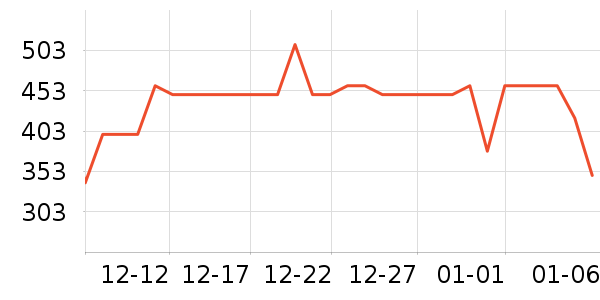 �����Ż�����װ��ʷ�۸�