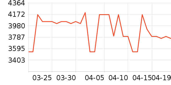 ������ɳ����ʷ�۸�