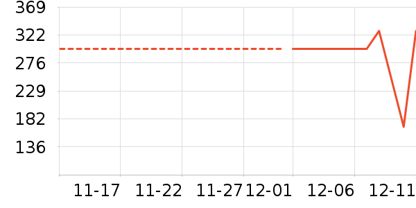 ����Ũ�п���ʷ�۸�