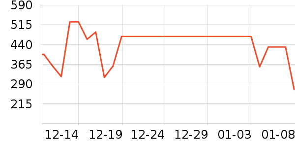 ʩ�ɸ�����������ʷ�۸�