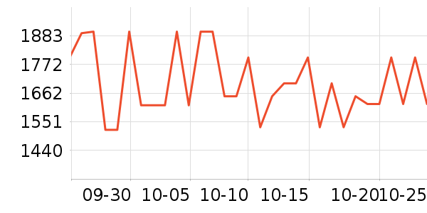 ������Ʒ���� ��ʷ�۸�