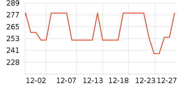 ����ե֭����ʷ�۸�