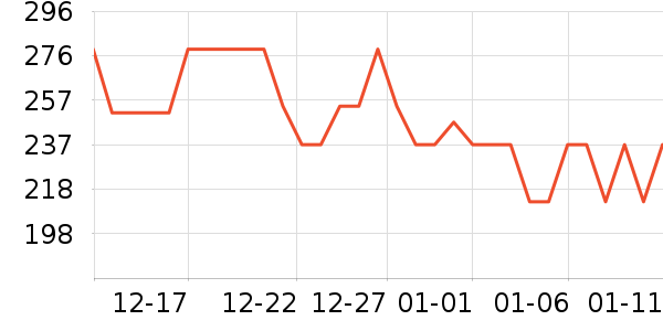 ����ե֭����ʷ�۸�