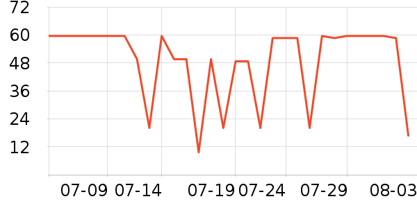 �����������ˮ��ʷ�۸�