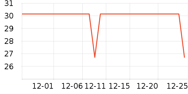 ����˹������ʷ�۸�