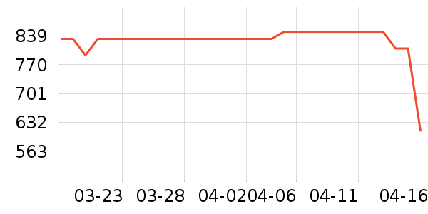 ���������ʷ�۸�