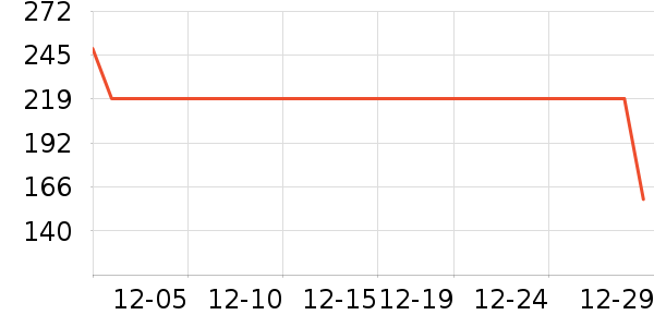 ��������;���װ��ʷ�۸�