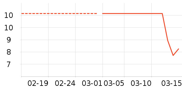 ������ѧ���ľ���ʷ�۸�