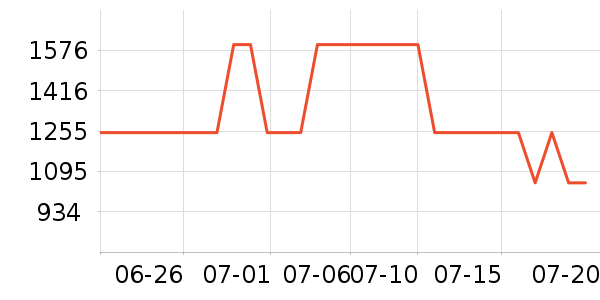 ϲ��ʢɽ�س�/��·����ʷ�۸�