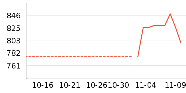 ������ʷ�۸�