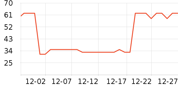 ������è��ʳ��ʷ�۸�