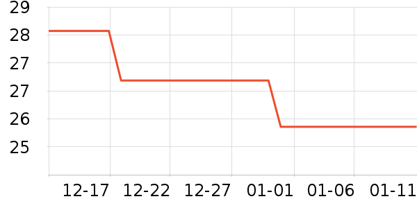 ���������ʷ�۸�