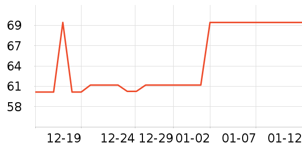 ������������������ʷ�۸�