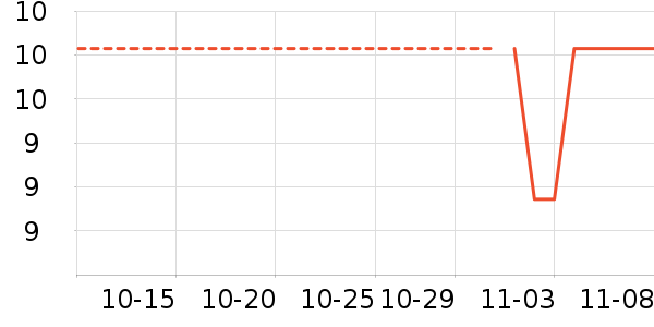 ά����ʷ�۸�