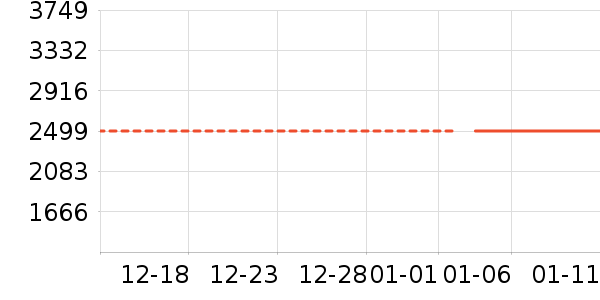 ��������̻���ʷ�۸�